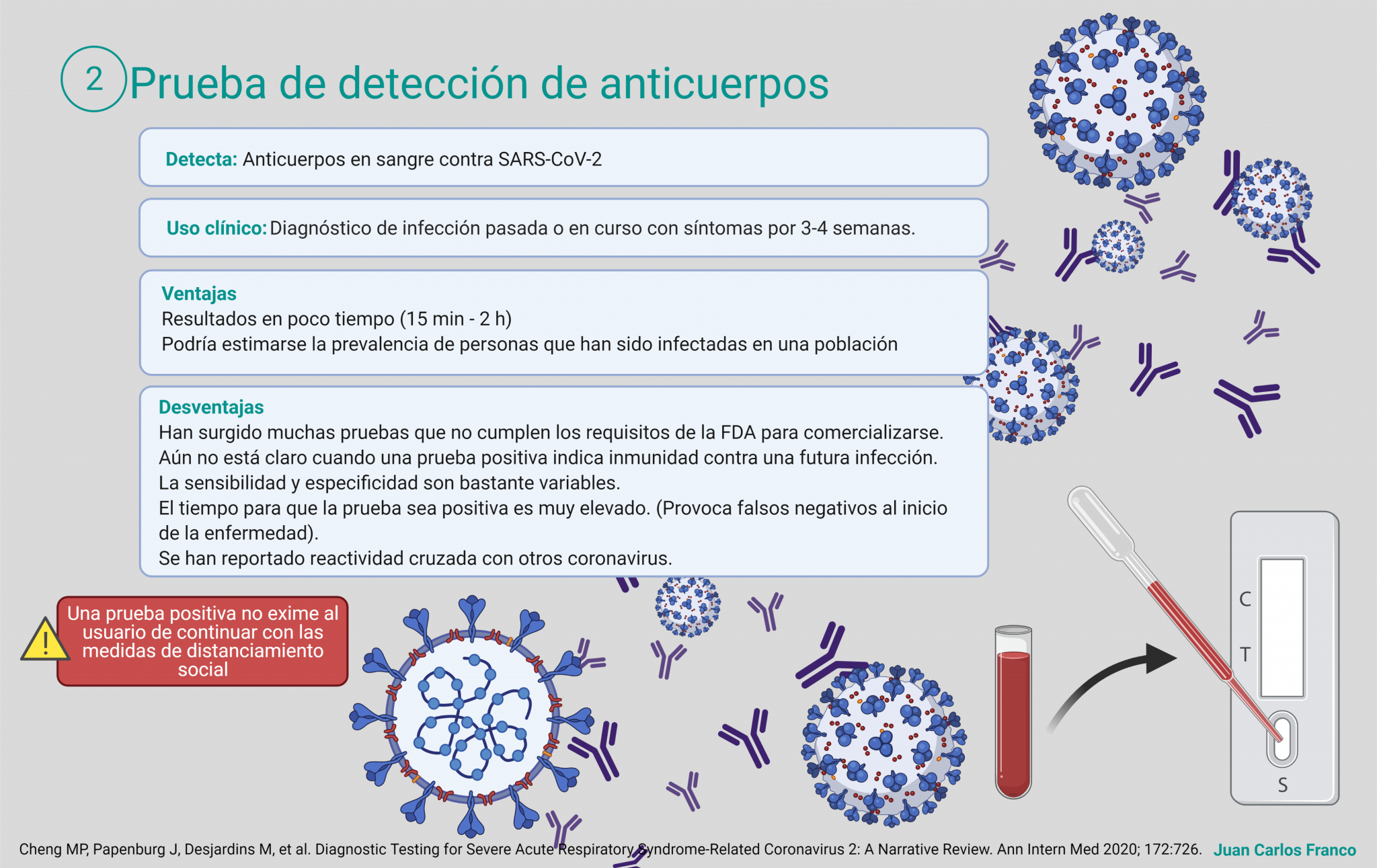 Pruebas diagnósticas para SARS-CoV-2 – Escuela Ciencias de la Salud